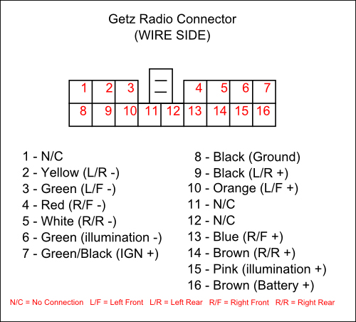 download HYUNDAI GETZ to workshop manual