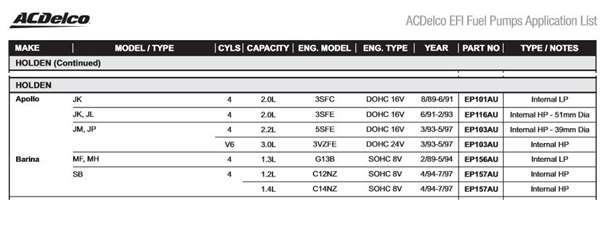 download Holden Barina TK workshop manual