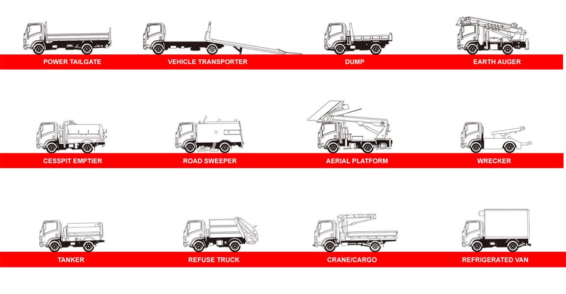 download Isuzu F Series FSR FTR FVR Truck workshop manual