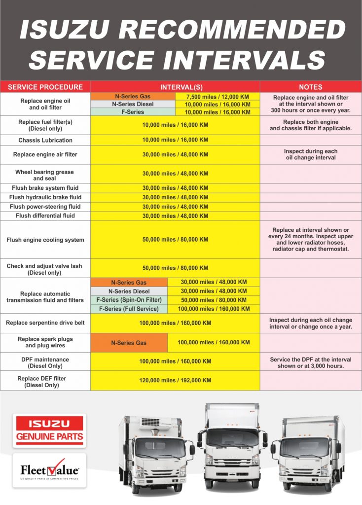 download Isuzu engine workshop manual