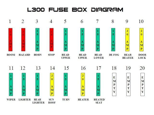 download Mitsubishi Delica L300 workshop manual