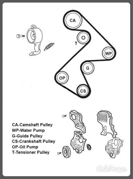 download Toyota 5SFE engine workshop manual