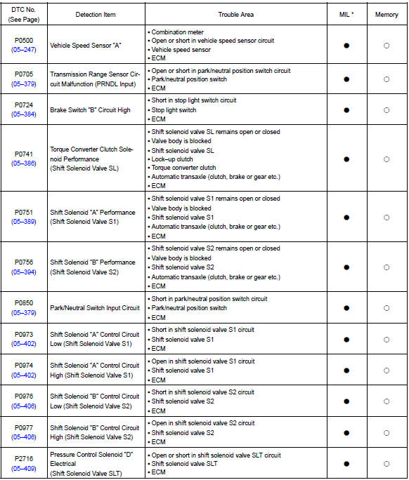 download Toyota B 1 engine workshop manual