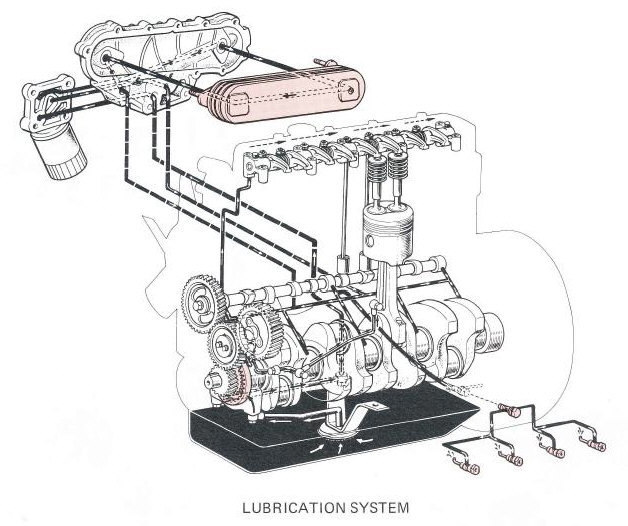 download Toyota B 2B engine workshop manual