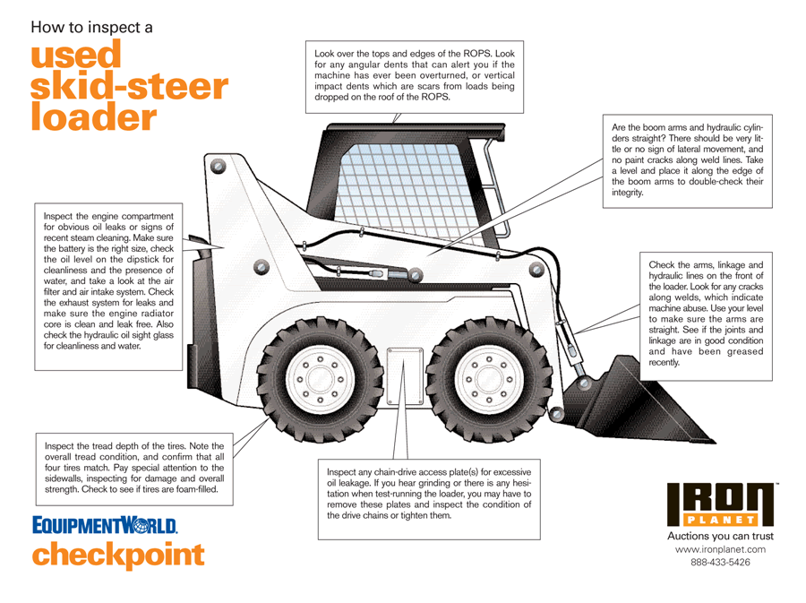 download Toyota Skid Steer workshop manual